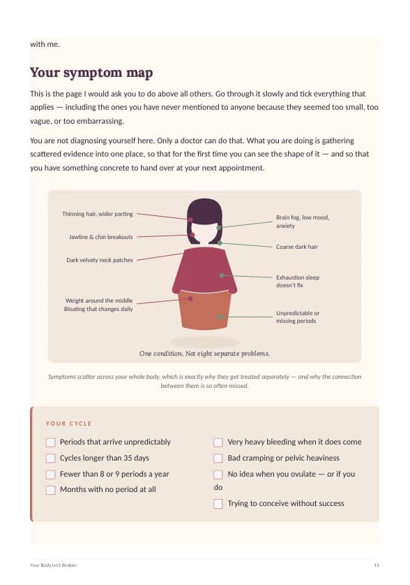 Your Symptom Map Page