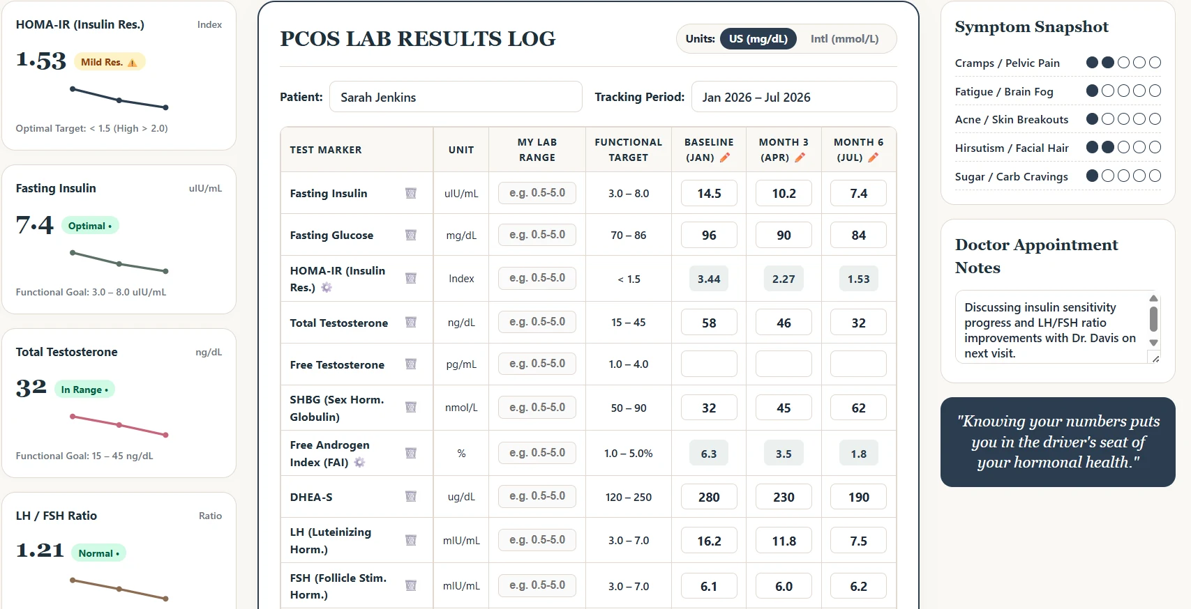 PCOS Lab Tracker Screen